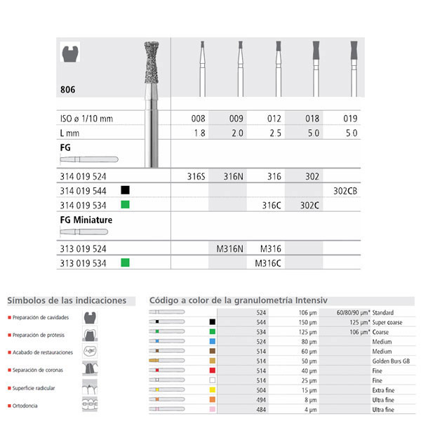 FG 316/6  806-012 FG DIAM. MEDIO 6U.