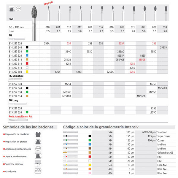 FGM 255/6 368-023 FGSS DIAM. MEDIO 6U.