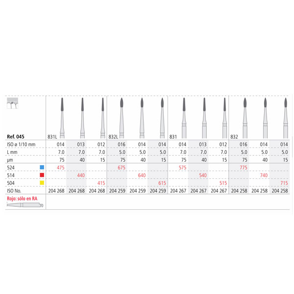 RA 415/3 PERIO 012 DIAM. FINO 3U.